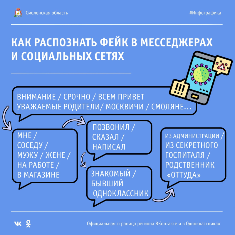 Как вовремя распознать фейковые сообщения о коронавирусе?