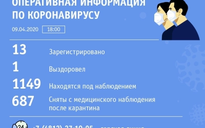 Данные об эпидемиологической обстановке на 09.04.2020