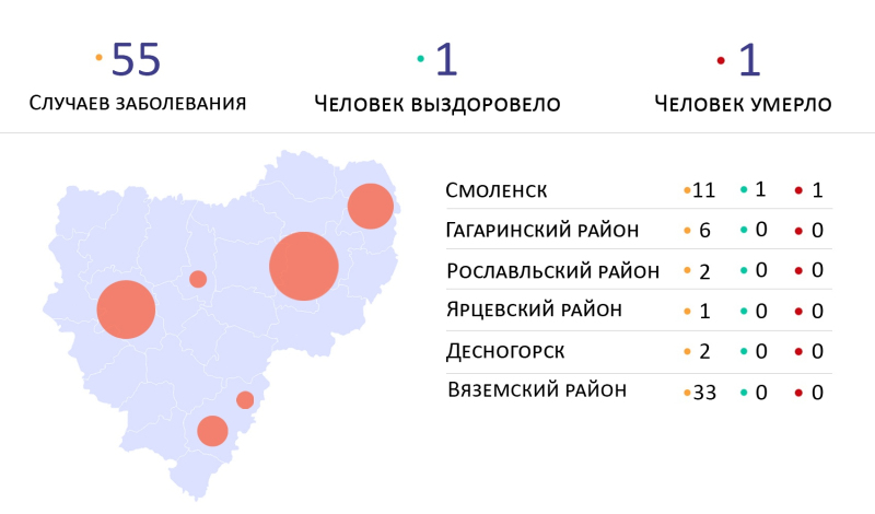 Текущая ситуация по заболеванию коронавирусом в Смоленской области