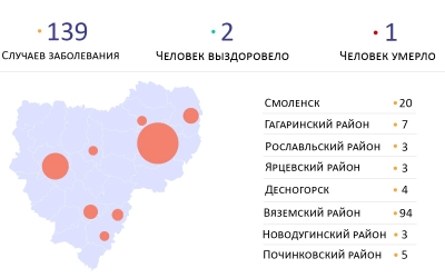 Текущая ситуация по заболеванию коронавирусом в Смоленской области на 17.04.2020