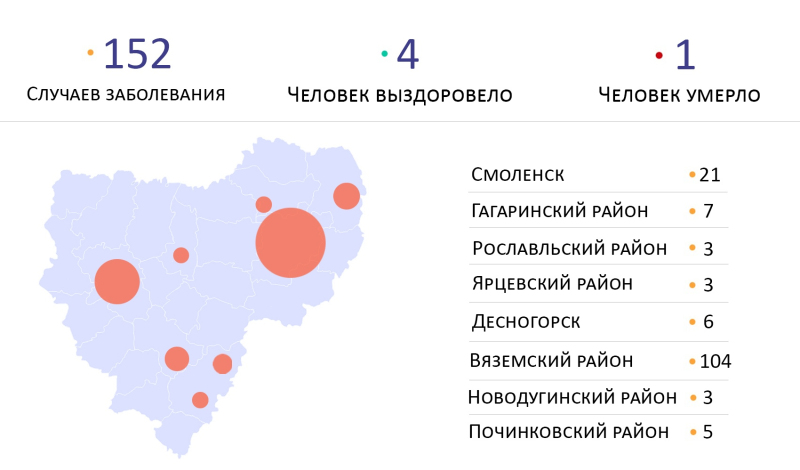Текущая ситуация по заболеванию коронавирусом в Смоленской области на 18.04.2020