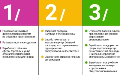 Третий этап снятия вызванных коронавирусом ограничений на Смоленщине продлен.