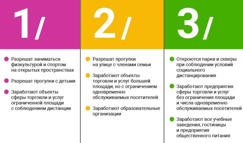 Третий этап снятия вызванных коронавирусом ограничений на Смоленщине продлен.