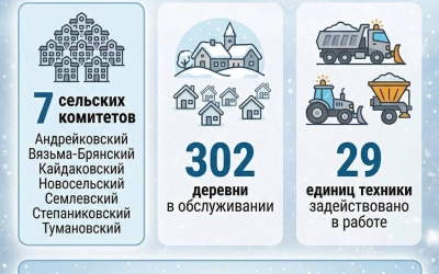 Уборка дорог в зимний период в сельских поселениях Вяземского округа
