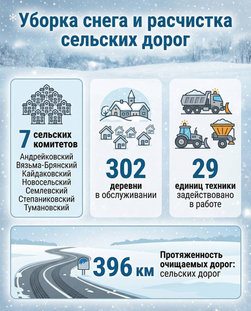 Уборка дорог в зимний период в сельских поселениях Вяземского округа