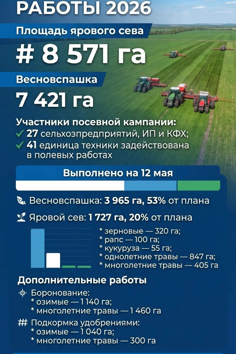 Что происходит на полях Вяземского округа?