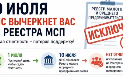 Предпринимателей не сдавших отчетность ждут проверки