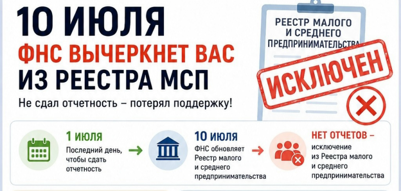 Предпринимателей не сдавших отчетность ждут проверки