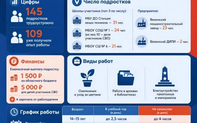 Помогаем молодежи трудоустроиться летом