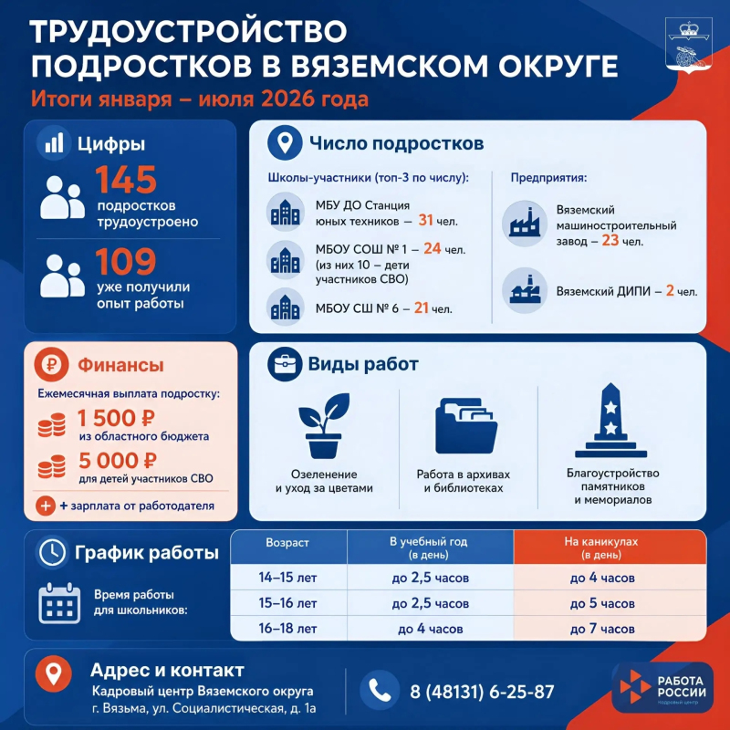 Помогаем молодежи трудоустроиться летом