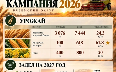 Уборочная кампания-2026 - работа на результат и задел на будущее