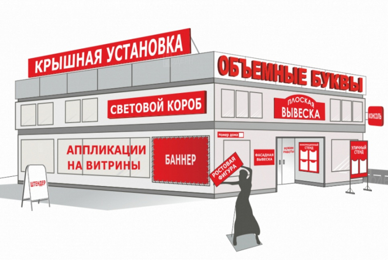 Примите участие в опросе на тему: «Рекламные вывески в г. Вязьме»