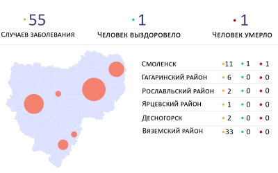Текущая ситуация по заболеванию коронавирусом в Смоленской области