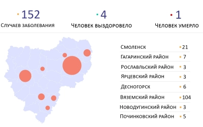 Текущая ситуация по заболеванию коронавирусом в Смоленской области на 18.04.2020