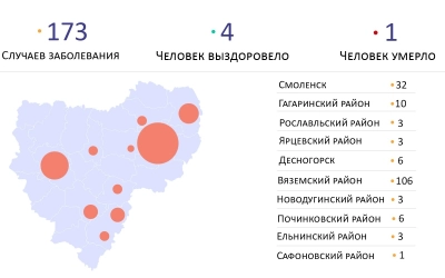 Текущая ситуация по заболеванию коронавирусом в Смоленской области на 19.04.2020