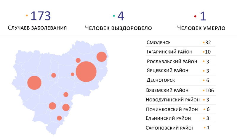Текущая ситуация по заболеванию коронавирусом в Смоленской области на 19.04.2020