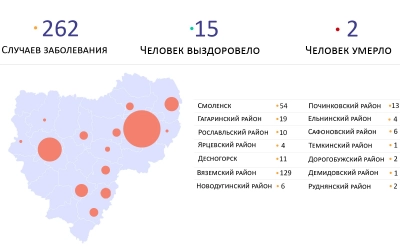 Текущая ситуация по заболеванию коронавирусом в Смоленской области на 24.04.2020