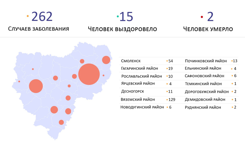 Текущая ситуация по заболеванию коронавирусом в Смоленской области на 24.04.2020