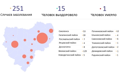 Текущая ситуация по заболеванию коронавирусом в Смоленской области на 23.04.2020
