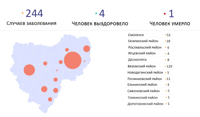 Текущая ситуация по заболеванию коронавирусом в Смоленской области на 22.04.2020