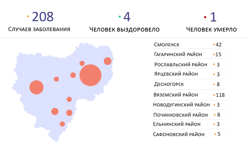 Текущая ситуация по заболеванию коронавирусом в Смоленской области на 21.04.2020