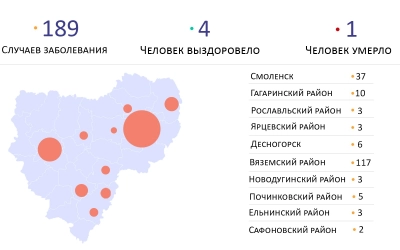 Текущая ситуация по заболеванию коронавирусом в Смоленской области на 20.04.2020